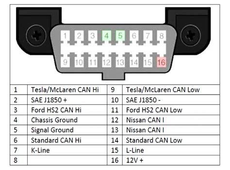 How To Find The OBD.